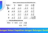 Hubungan-Notasi-Kepatihan-dengan-Balungan-Gending Hubungan Notasi Kepatihan dengan Balungan Gending
