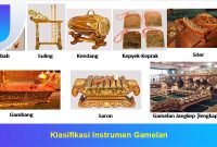 Klasifikasi-Instrumen-Gamelan Klasifikasi Instrumen Gamelan