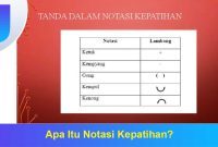 Notasi-Kepatihan Notasi Kepatihan