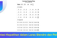 Notasi-Kepatihan-dalam-Laras-Slendro-dan-Pelog Notasi Kepatihan dalam Laras Slendro dan Pelog