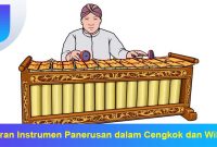 Peran-Instrumen-Panerusan-dalam-Cengkok-dan-Wiled Peran Instrumen Panerusan dalam Cengkok dan Wiled