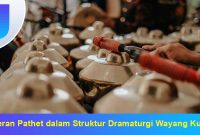 Peran-Pathet-dalam-Struktur-Dramaturgi-Wayang-Kulit Peran Pathet dalam Struktur Dramaturgi Wayang Kulit