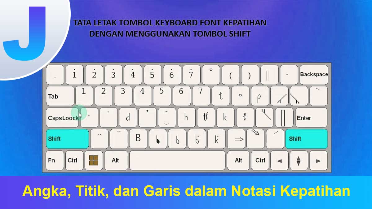 letak tombol notasi kepatihan