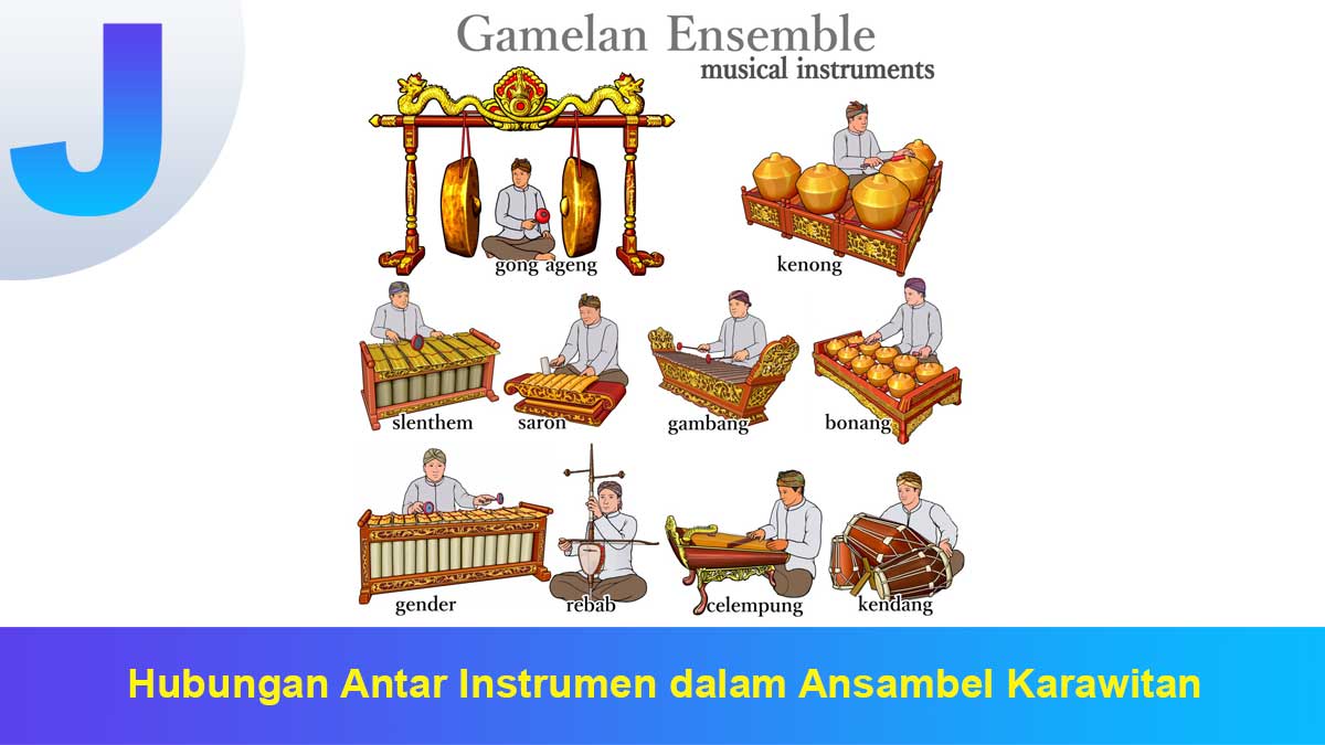 Com Instrumen Hubungan Antar Instrumen dalam Ansambel Karawitan - Jagat Gamelan