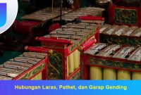 Hubungan-Laras,-Pathet,-dan-Garap-Gending Hubungan Laras, Pathet, dan Garap Gending