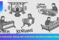 Peran-Instrumen-Garap-dan-Instrumen-Struktural-dalam-Karawitan Peran Instrumen Garap dan Instrumen Struktural dalam Karawitan