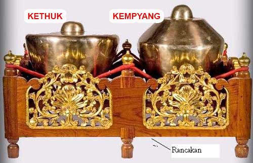Ricikan Pelengkap dan Ornamen: Keprak, Kempyang, dan Unsur Pendukung dalam Karawitan Jawa 2 kethuk dan kempyang
